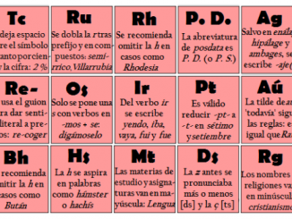 tabla periodica de ortografía