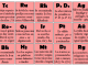 tabla periodica de ortografía